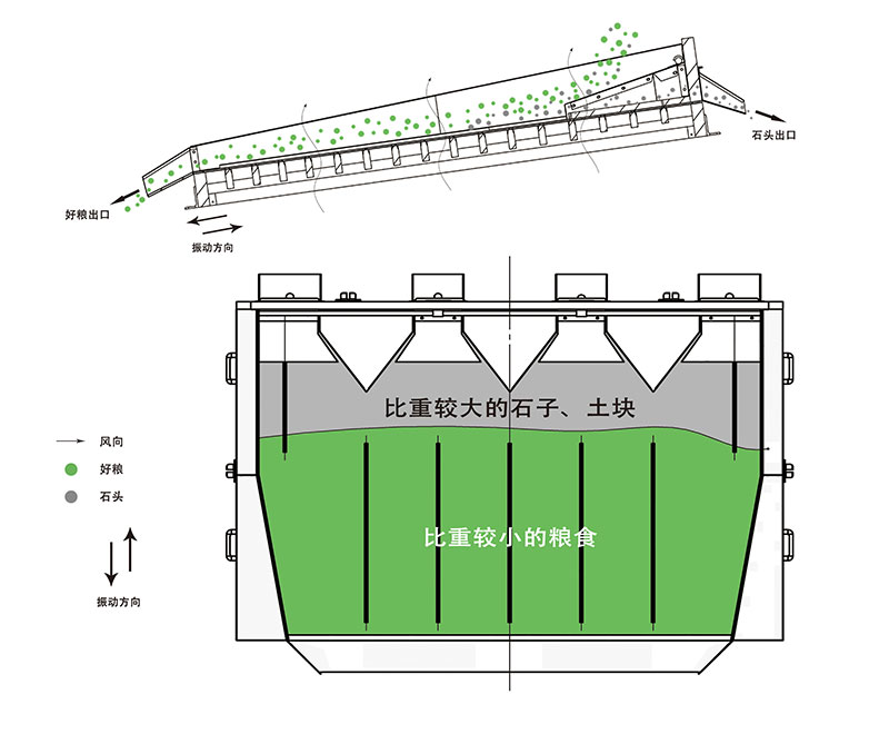 1591233149330650.jpg 去石機(jī).jpg
