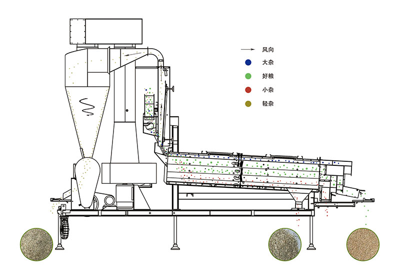 1591233520212986.jpg 風篩清選機.jpg