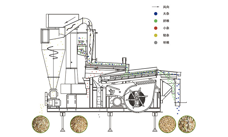 1591235470329262.jpg 風(fēng)篩比重清選機25sc.jpg